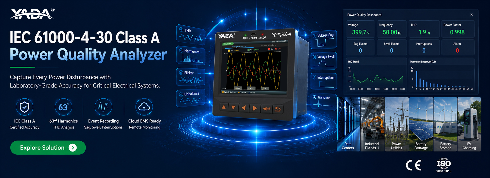 class A power meter